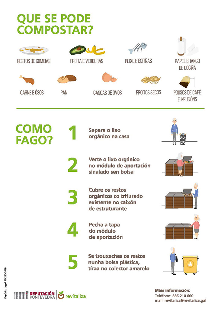 Imagen Guía compostaxe comunitairo